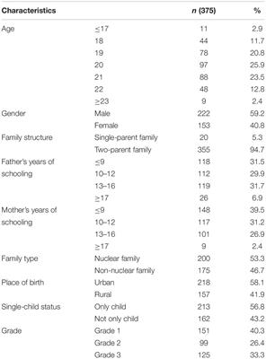 Characteristics and Influencing Factors of Real-Life Violence Exposure Among Chinese College Students